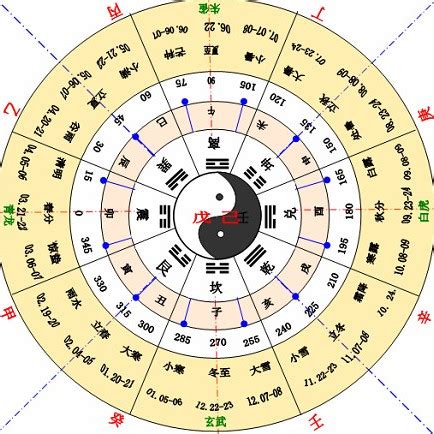 十天干|天干地支（中国古代天文历法）